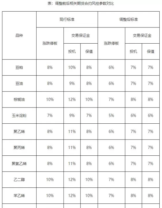 期货涨跌停板测算(期货的涨跌停板如何计算)