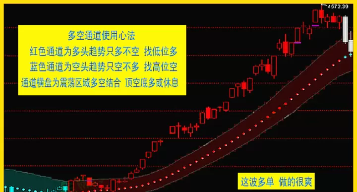 多空通道期货策略(多空通道指标说明)