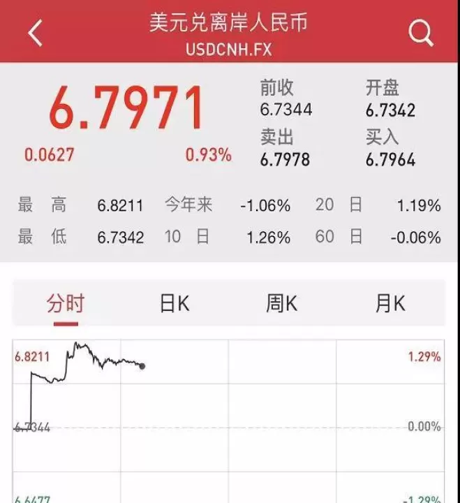 美国股指期货个美国股指期货市场(美国股指期货交易日期)