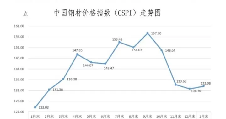 国内钢材期货品种(国内钢材期货品种有哪些)