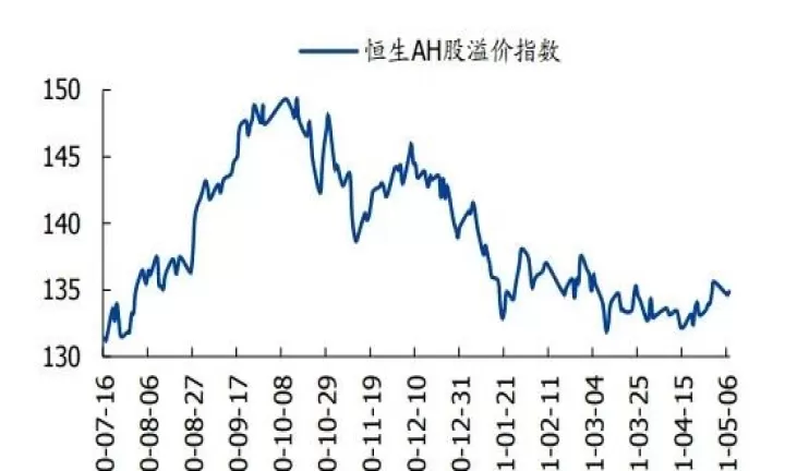 恒生指数期货结算价哪里查看(恒生期货指数是什么意思)
