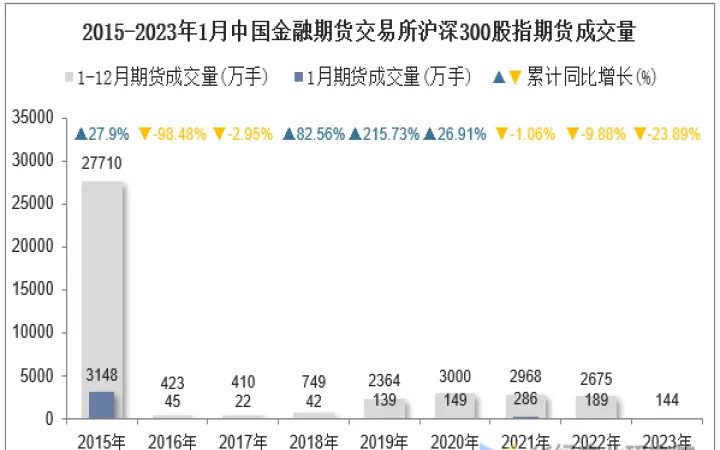 沪深300股指期货交易指数(沪深300股指期货价格走势图)