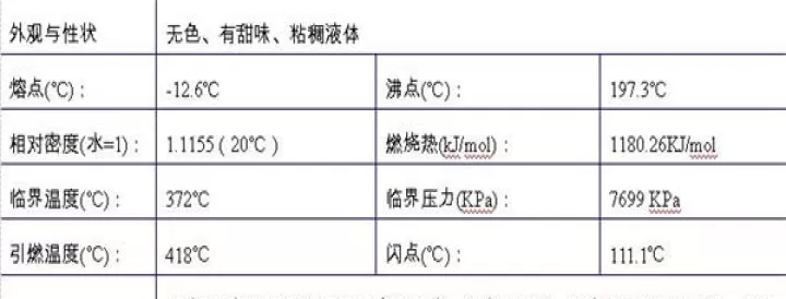 期货乙二醇什么规格(期货乙二醇的走势跟哪些品种相关)
