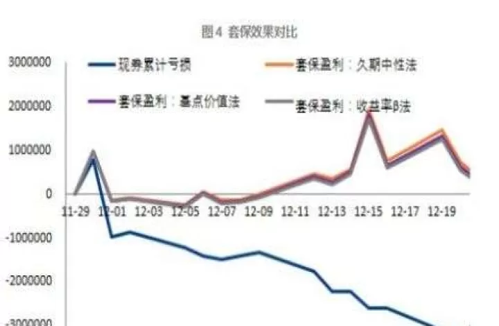 什么是期货转月套期保值(什么是期货转月套期保值模式)