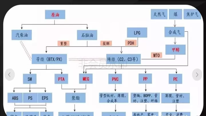 期货一个品种不叠加在一起(期货一个品种为什么有多个合约)