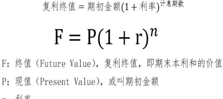 和讯期货单利净值复利净值(复利现值与单利现值相等)