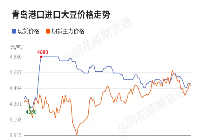 大豆期货交易价(大豆期货交易价格)