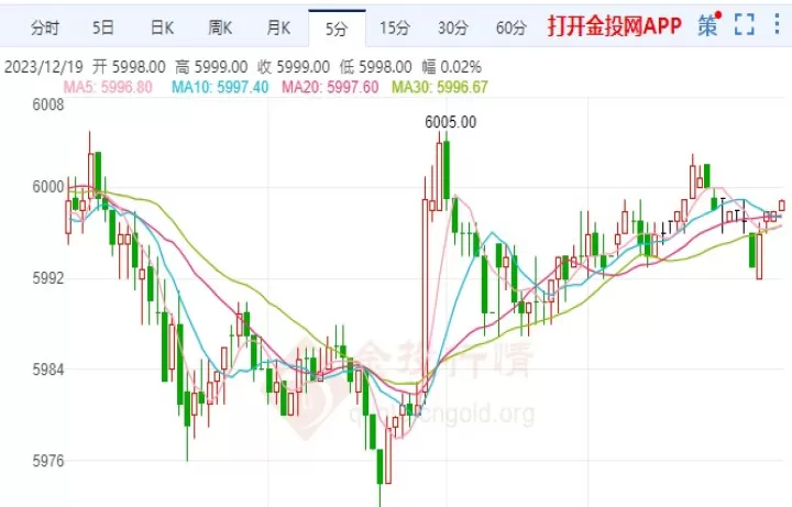 白银期货接下来怎么走(白银期货接下来怎么走交割)