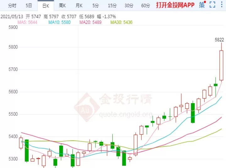 白糖股票下跌期货为何不跌(今天白糖期货行情走势分析)