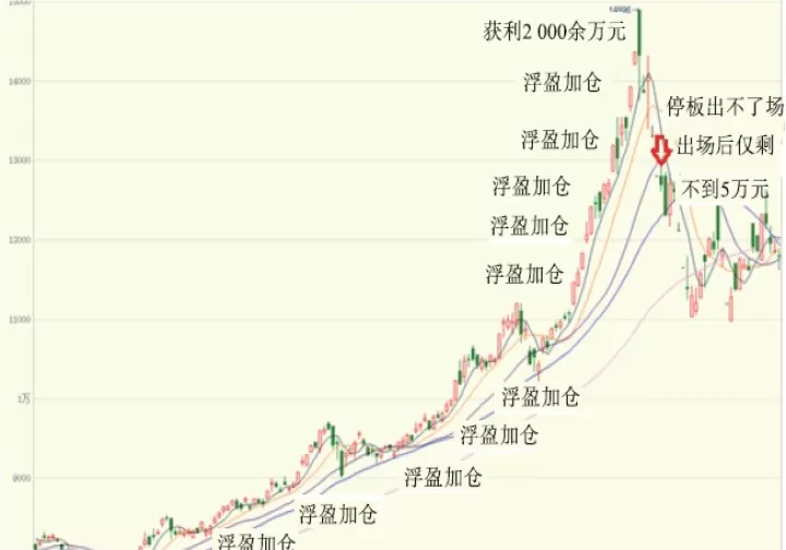 bzz在交易所里都是期货吗(为什么bzz期货这么贵)