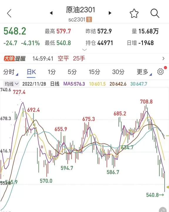 低硫燃料油期货规律(低硫燃料油期货价格)