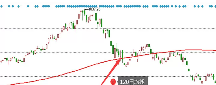期货5分钟144均线(期货5分钟250日均线)