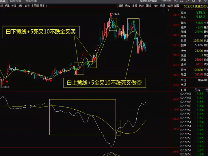 期货里的做空和做多是什么(期货里做空做多的意思)