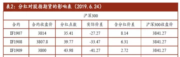 期货基差如何研判(国债期货基差公式)