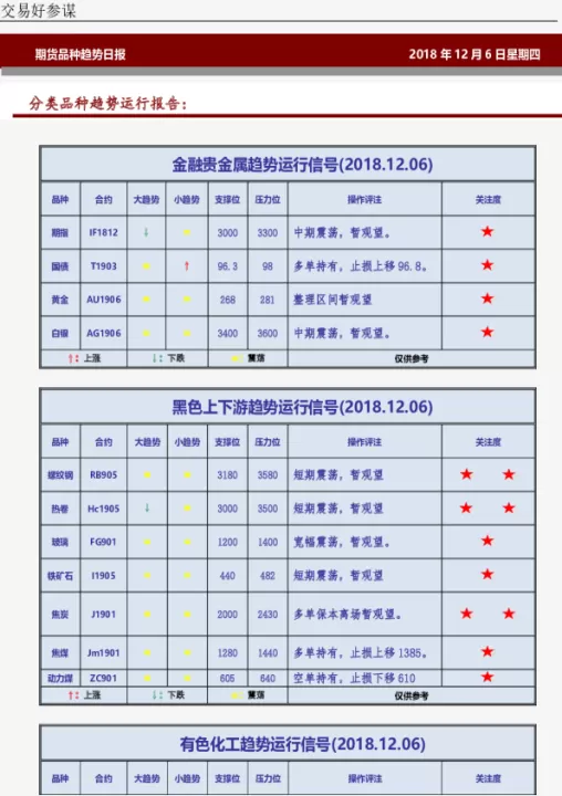 那些期货品种活跃一些(期货各板块最活跃品种)