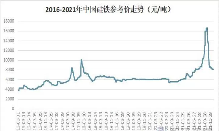 硅铁期货交割量多少(硅铁期货涨跌幅是多少)