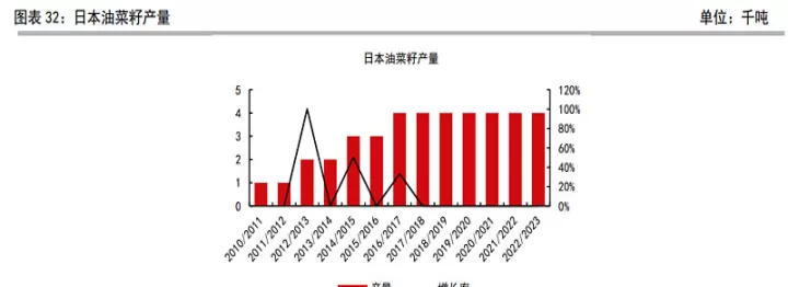 期货菜籽是什么意思(菜籽期货实时行情)