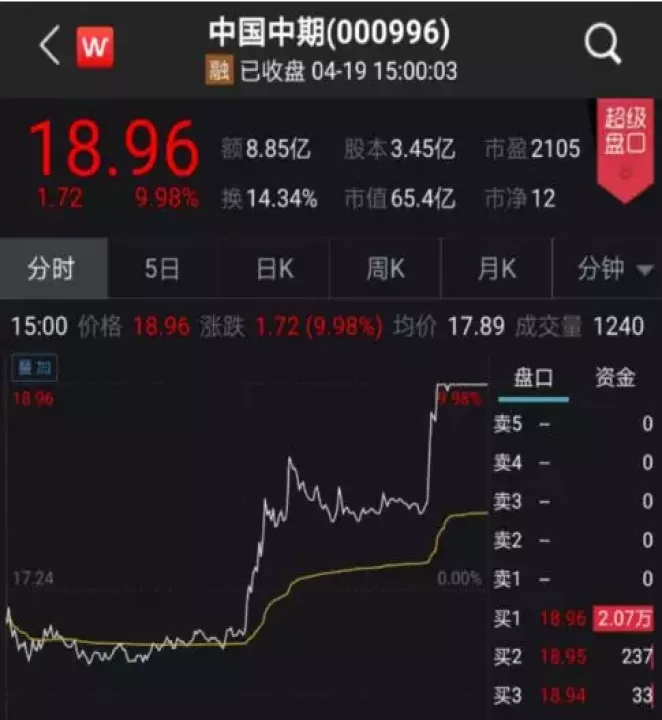 涨停股指期货复盘(股指期货的涨停板幅度)