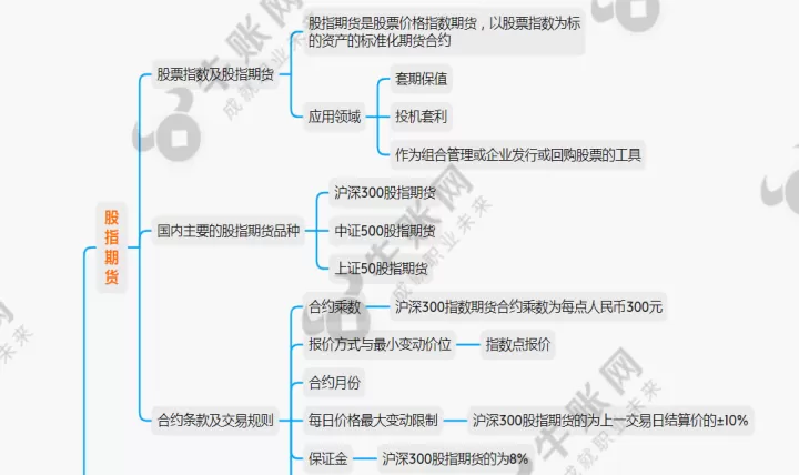 基本的期货小知识(基本的期货小知识大全)