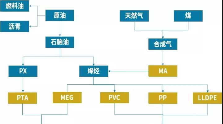 期货商品叠加图怎么来的(期货关联品种图怎么看)