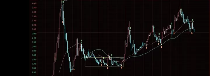 是上证50指数期货吗(上证50期货怎么交易)