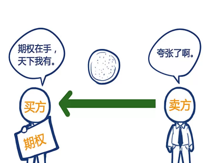 期货合约与远期合约的最本质区别(期货合约与远期合约的最本质区别是什么)