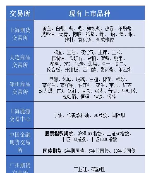 选期货品种看哪个指标(期货交易品种的选择依据是什么)