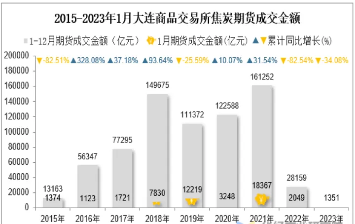 商品期货焦炭每手(期货焦炭一手的交易费用是多少)