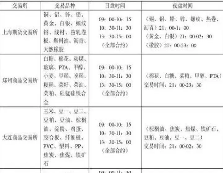 vip外盘期货直播(外盘期货直播在线观看)