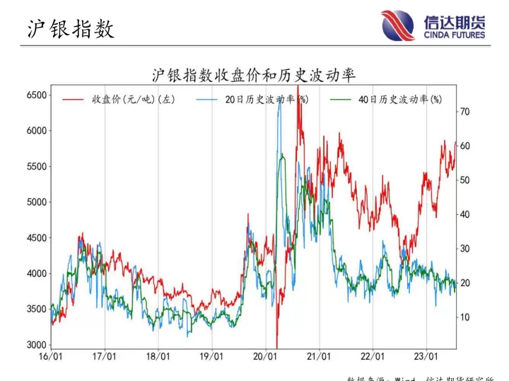 商品期货指数怎么交易(期货商品指数是什么意思)