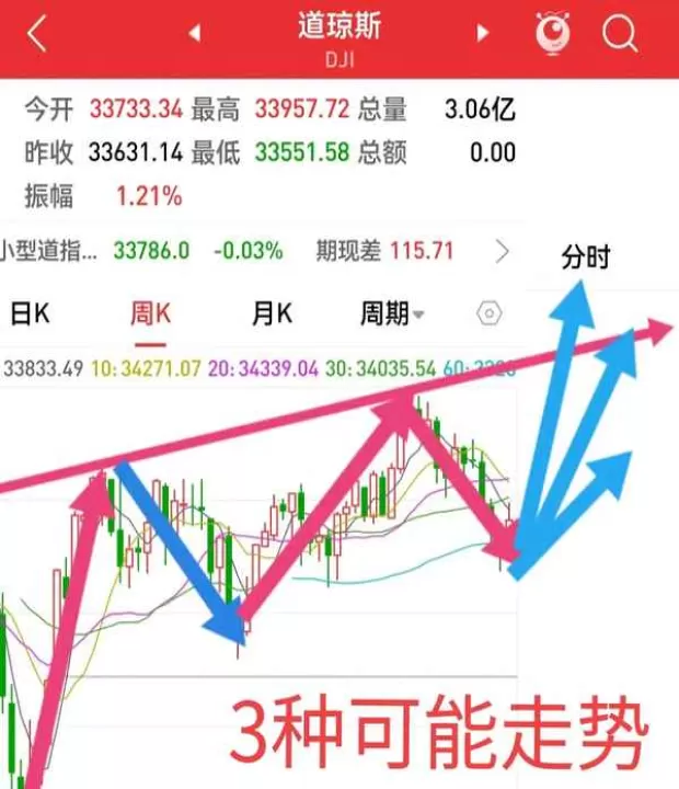 美国道琼斯期货最新行情(美国道琼斯期货实时行情)