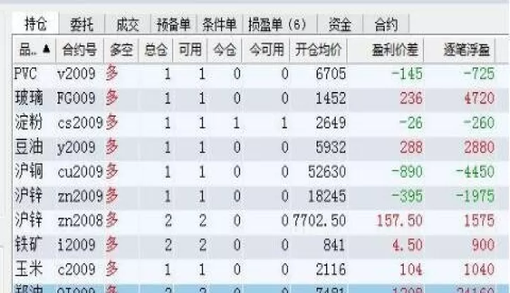 期货怎么平仓昨仓(期货开仓平仓持仓是什么意思)