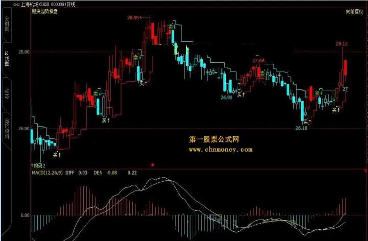 期货波动指标公式(期货品种的波动率如何计算)