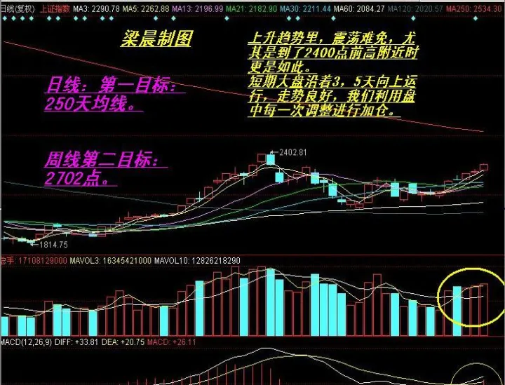 期货指数与大盘指数(股指期货大盘指数)
