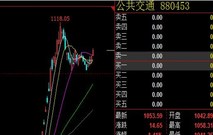 随着股指期货的逐渐放开(股指期货放开是几号)