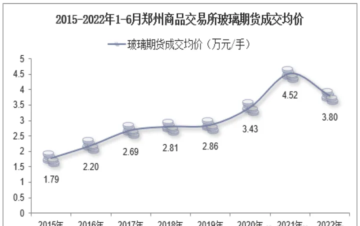 在哪里看玻璃期货实时交易情况(玻璃期货看什么数据)