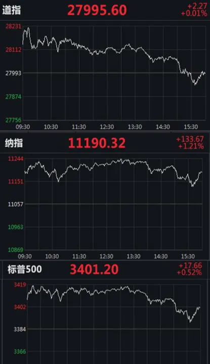 美三大股指期货哪里看(美股指期货最新行情哪里可以看到)