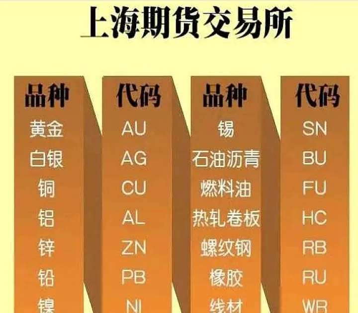 期货有哪几类品种(期货有哪几种类型)