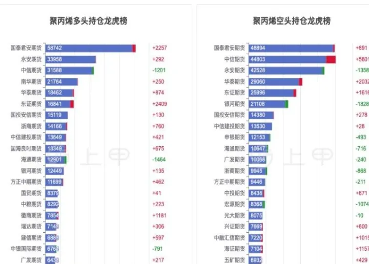 期货聚丙烯怎样收手续费(期货聚丙烯实时价格走势)