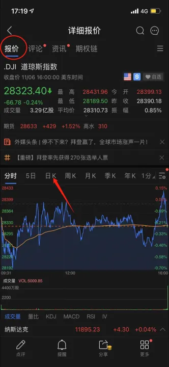 道琼斯股指期货行情在哪看(道琼斯期货指数行情实时行情)