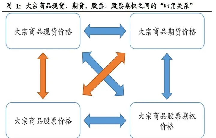 原油属于股指期货吗(原油属于大宗商品吗)