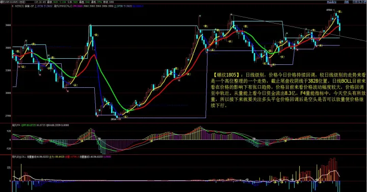 天然气期货指数k线图(天然气期货实时行情走势图)