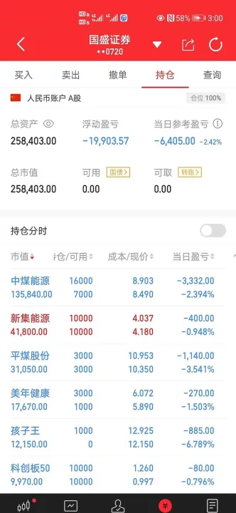 煤炭股受期货影响(煤炭期货跌股票会跟着跌吗)