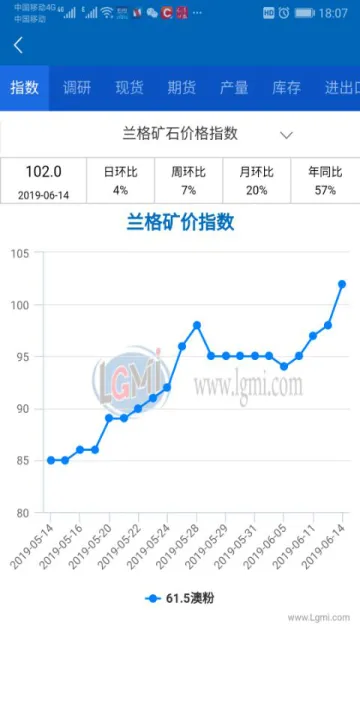 新加坡铁矿石期货指数实时行情(新加坡铁矿石期货交易时间)