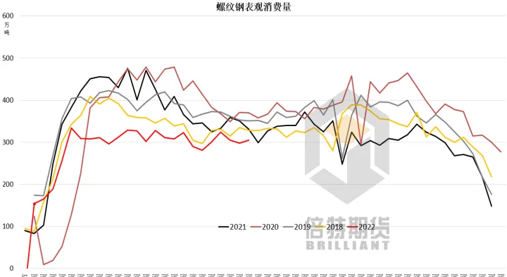怎样看螺纹期货实时数据(螺纹期货分析报告)