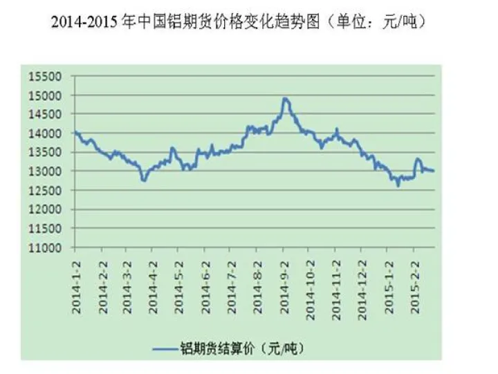 沪铝期货上涨对股票有影响吗(沪铝期货行情走势分析)