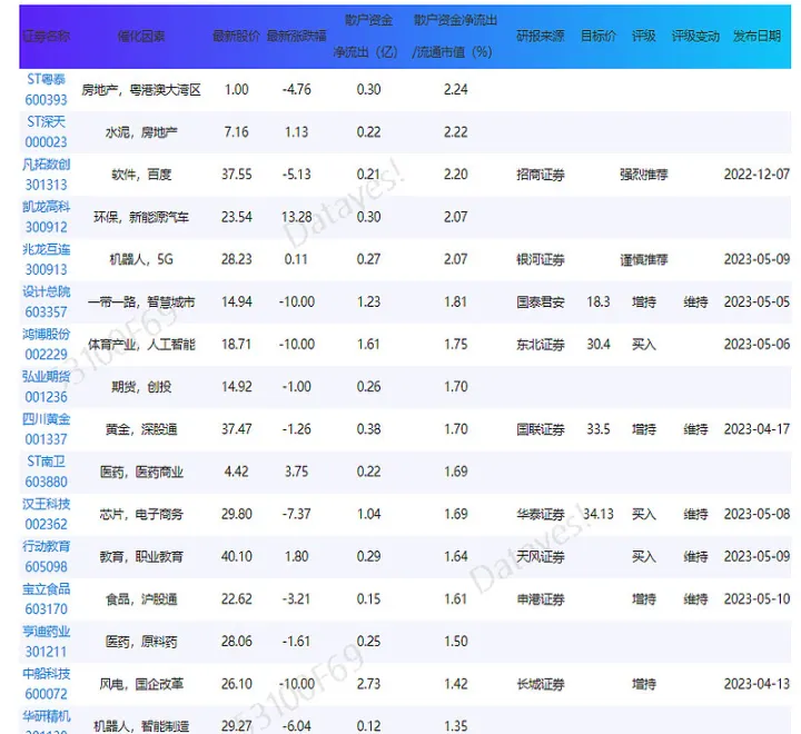 期货怎么看流入和流出(期货资金流入流出怎么看)