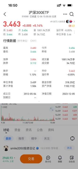 沪深300股票指数与股指期货(沪深300股指期权交易规则)