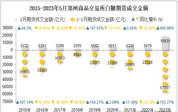 8月份郑商所白糖期货月行情表(郑州白糖期货交易价格)
