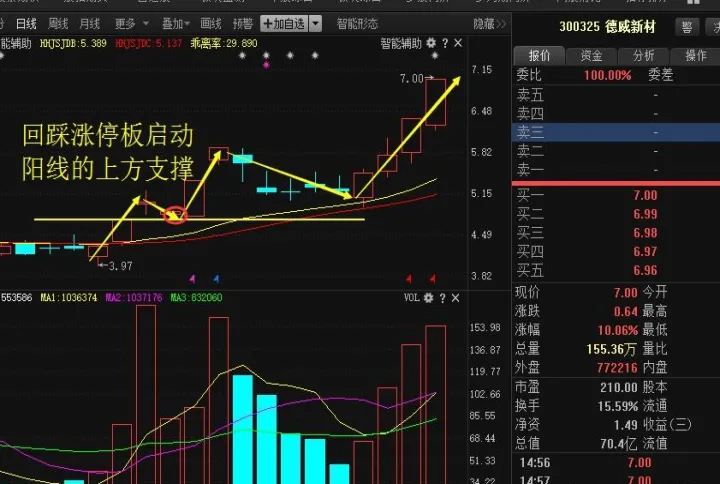 期货长线和短线哪个成功率高一些(期货盈利快速增长是长线还是短线)